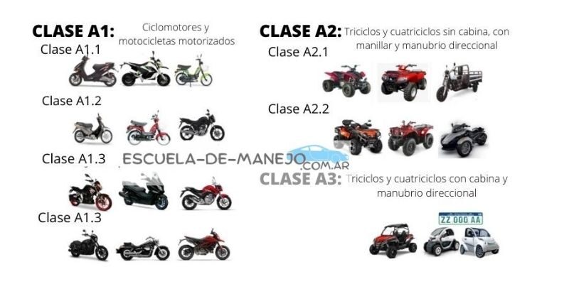 categorias a1 licencia de conducir argentina