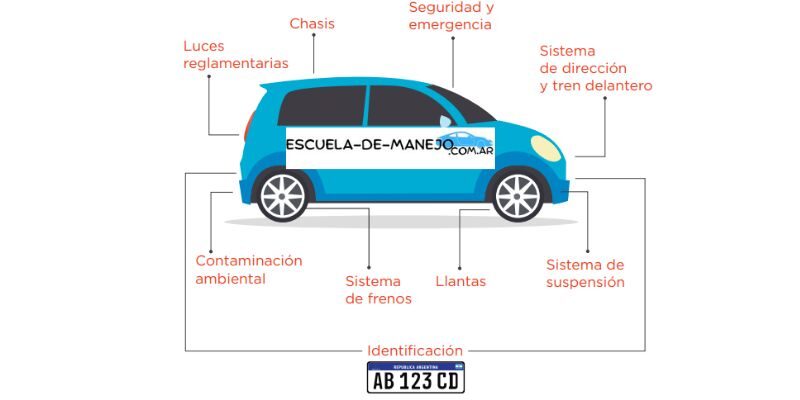 que se verifica en la vtv